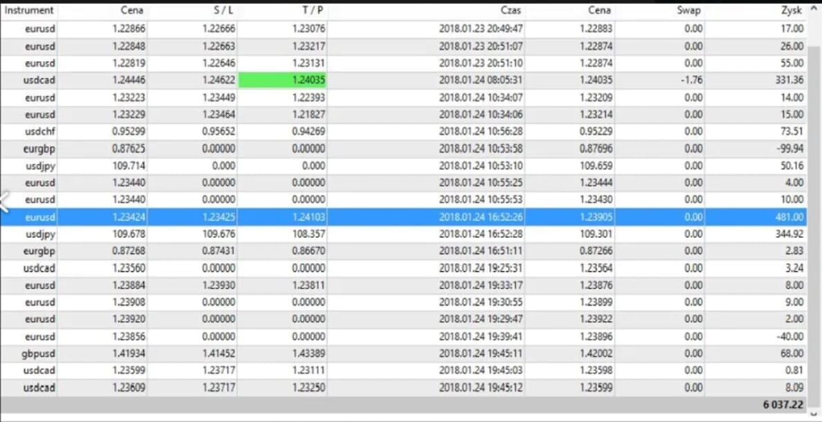 Forex Edge Testimonial