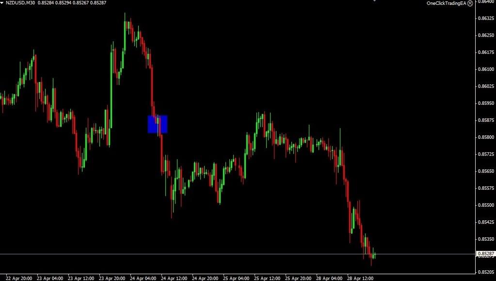 The One Winning Pattern